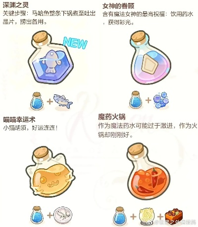 探寻兔与药游戏中的神秘药水配方：勇士研究挑战