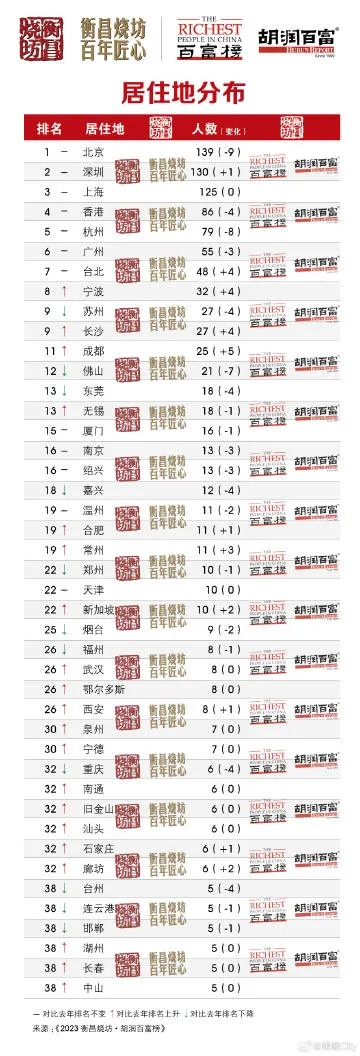 王中王最准一肖100免费公开|探索新兴市场投资趋势_现实版.9.23