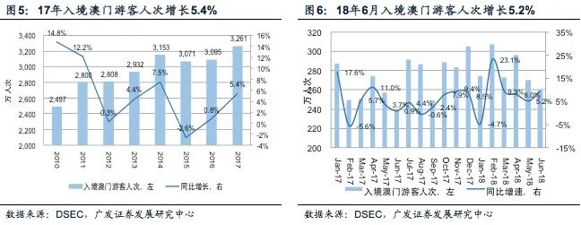 澳门六开彩天天正版澳门在线|统计数据解释落实_适应款.0.731